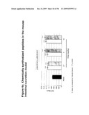 METHODS AND COMPOSITION FOR THE TREATMENT OF GASTROINTESTINAL DISORDERS diagram and image