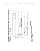 METHODS AND COMPOSITION FOR THE TREATMENT OF GASTROINTESTINAL DISORDERS diagram and image