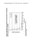 METHODS AND COMPOSITION FOR THE TREATMENT OF GASTROINTESTINAL DISORDERS diagram and image