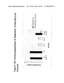 METHODS AND COMPOSITION FOR THE TREATMENT OF GASTROINTESTINAL DISORDERS diagram and image