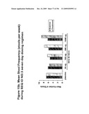 METHODS AND COMPOSITION FOR THE TREATMENT OF GASTROINTESTINAL DISORDERS diagram and image