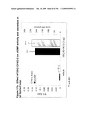 METHODS AND COMPOSITION FOR THE TREATMENT OF GASTROINTESTINAL DISORDERS diagram and image