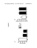 Compounds Modulating Vegf Receptor and Uses Thereof diagram and image