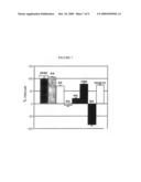 Compounds Modulating Vegf Receptor and Uses Thereof diagram and image