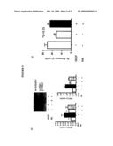 Compounds Modulating Vegf Receptor and Uses Thereof diagram and image