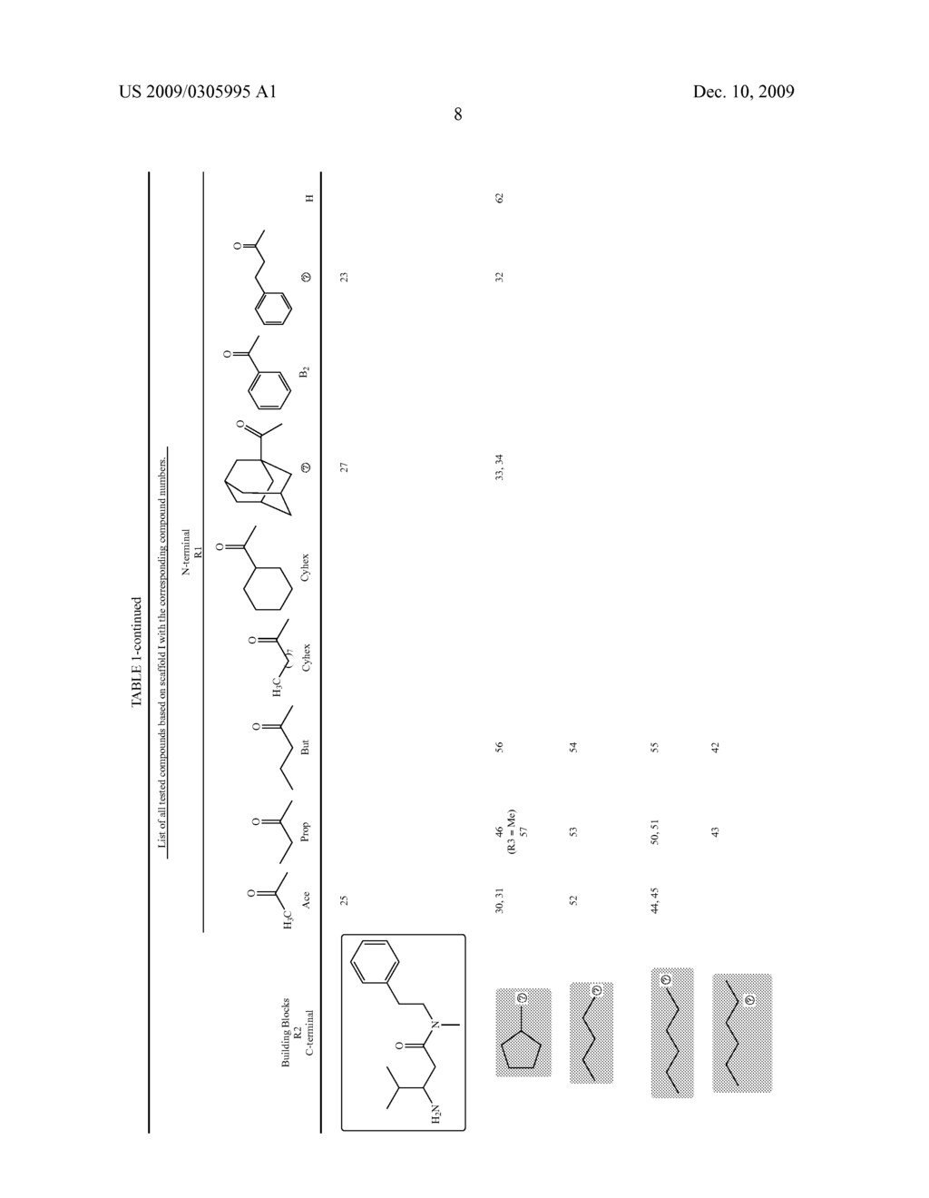 AGONISTS AND ANTAGONISTS OF THE SOMATOSTATIN RECEPTOR - diagram, schematic, and image 20