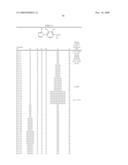 PHENYLAZOLE COMPOUNDS, PRODUCTION PROCESS AND ANTIOXIDANTS diagram and image