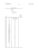 PHENYLAZOLE COMPOUNDS, PRODUCTION PROCESS AND ANTIOXIDANTS diagram and image