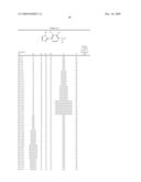 PHENYLAZOLE COMPOUNDS, PRODUCTION PROCESS AND ANTIOXIDANTS diagram and image