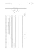 PHENYLAZOLE COMPOUNDS, PRODUCTION PROCESS AND ANTIOXIDANTS diagram and image