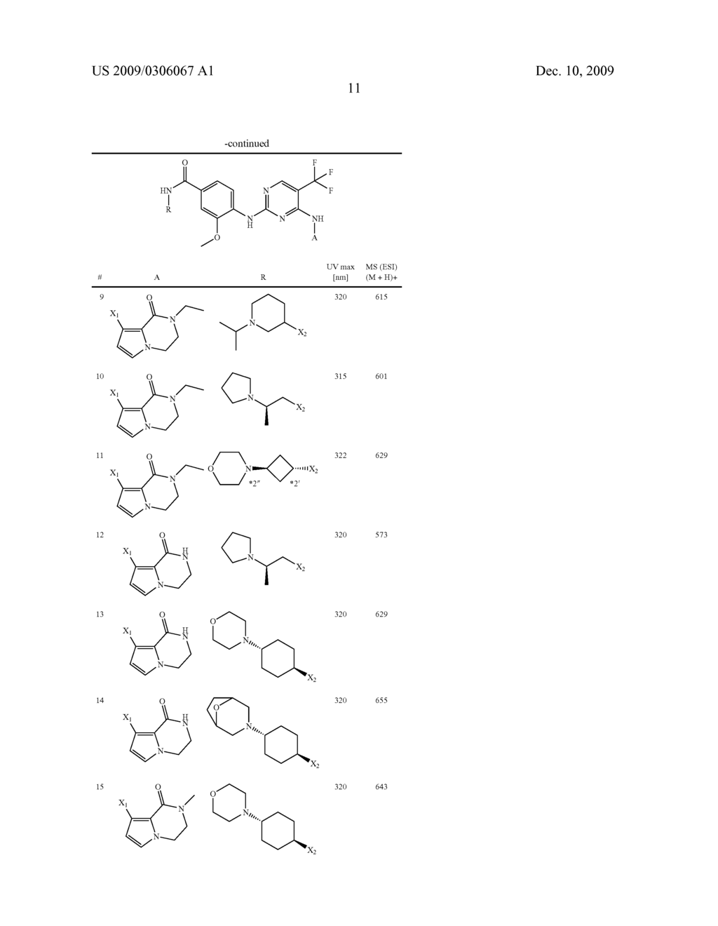 2, 4-DIAMINOPYRIMIDIDE DERIVATES AND THEIR USE FOR THE TREATMENT OF CANCER - diagram, schematic, and image 12