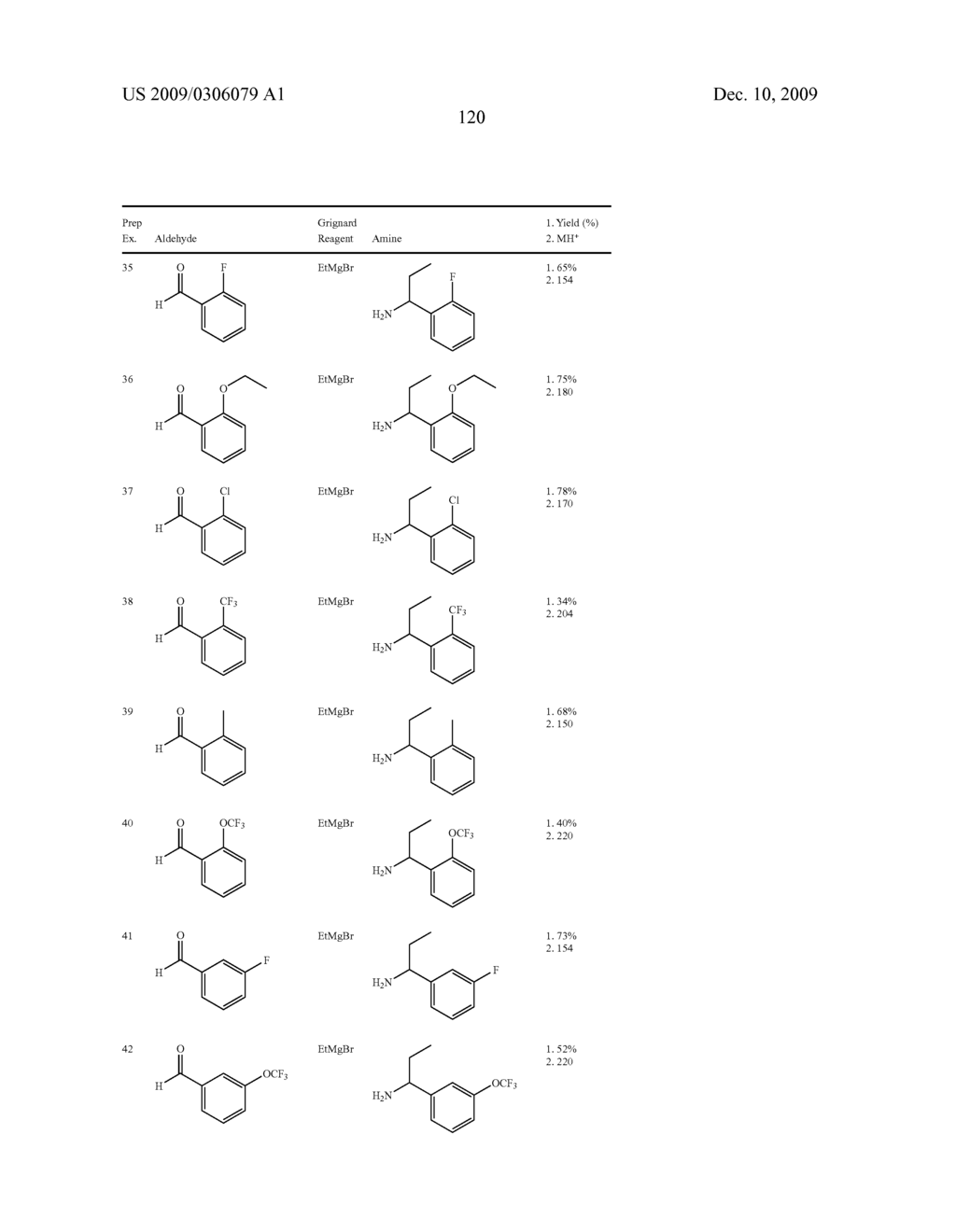 3,4-DI-SUBSTITUTED CYCLOBUTENE-1,2-DIONES AS CXC-CHEMOKINE RECEPTOR LIGANDS - diagram, schematic, and image 121