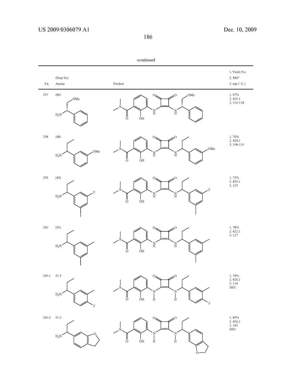 3,4-DI-SUBSTITUTED CYCLOBUTENE-1,2-DIONES AS CXC-CHEMOKINE RECEPTOR LIGANDS - diagram, schematic, and image 187