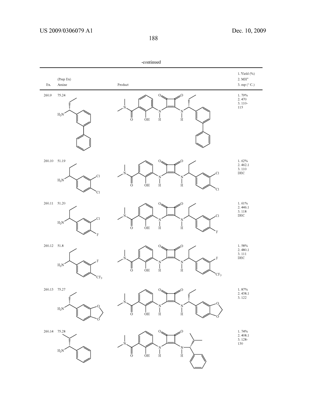 3,4-DI-SUBSTITUTED CYCLOBUTENE-1,2-DIONES AS CXC-CHEMOKINE RECEPTOR LIGANDS - diagram, schematic, and image 189