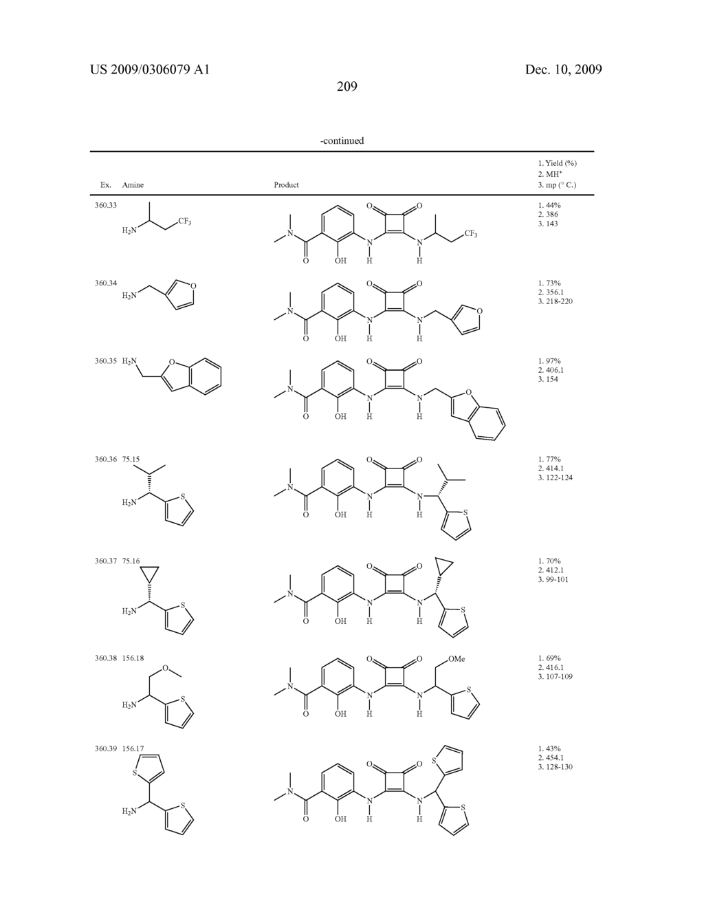 3,4-DI-SUBSTITUTED CYCLOBUTENE-1,2-DIONES AS CXC-CHEMOKINE RECEPTOR LIGANDS - diagram, schematic, and image 210