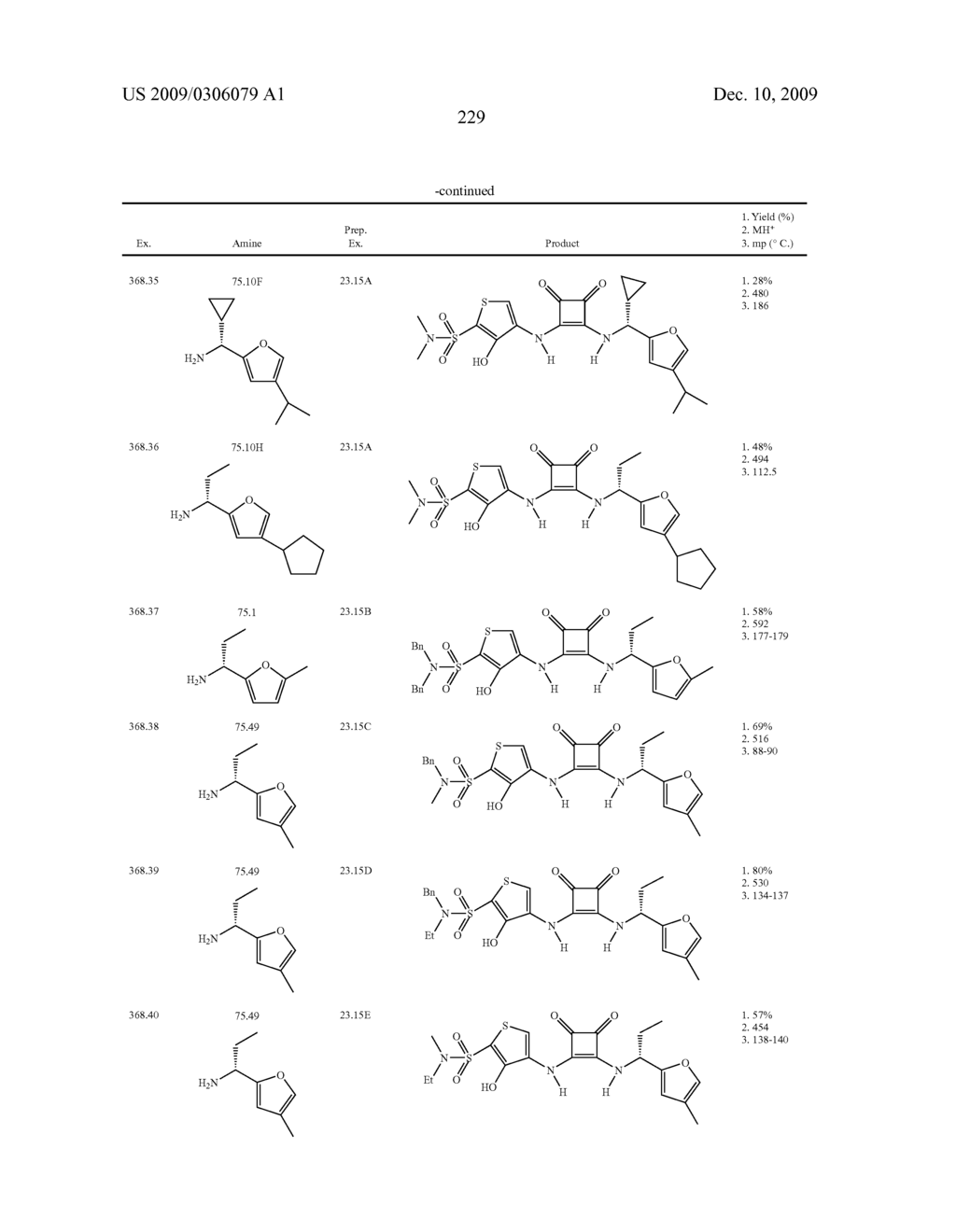 3,4-DI-SUBSTITUTED CYCLOBUTENE-1,2-DIONES AS CXC-CHEMOKINE RECEPTOR LIGANDS - diagram, schematic, and image 230