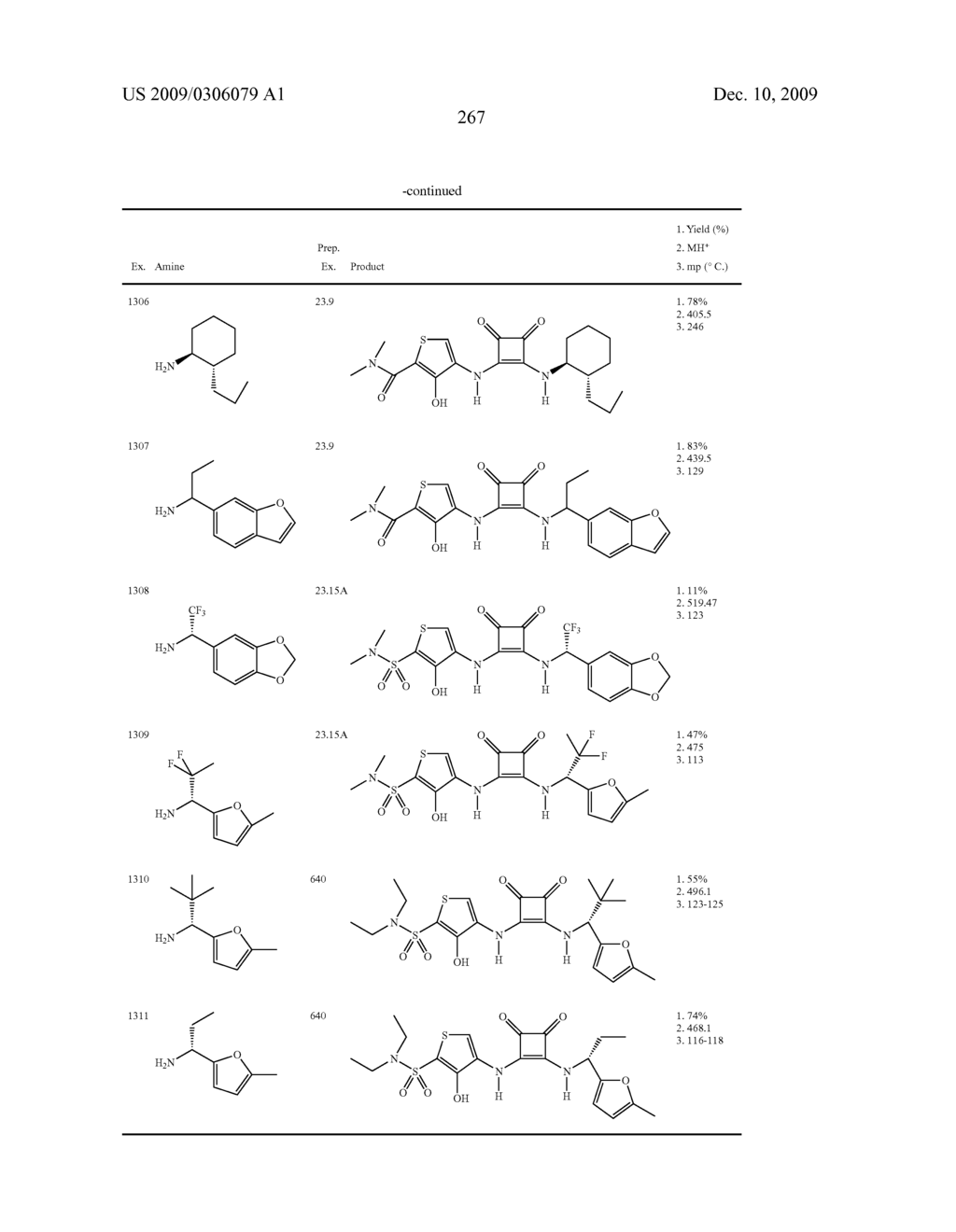 3,4-DI-SUBSTITUTED CYCLOBUTENE-1,2-DIONES AS CXC-CHEMOKINE RECEPTOR LIGANDS - diagram, schematic, and image 268