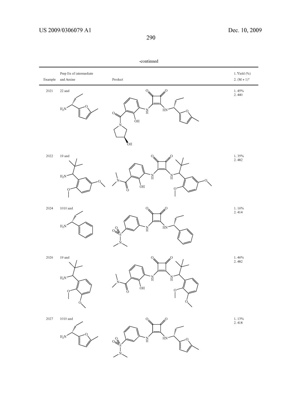 3,4-DI-SUBSTITUTED CYCLOBUTENE-1,2-DIONES AS CXC-CHEMOKINE RECEPTOR LIGANDS - diagram, schematic, and image 291