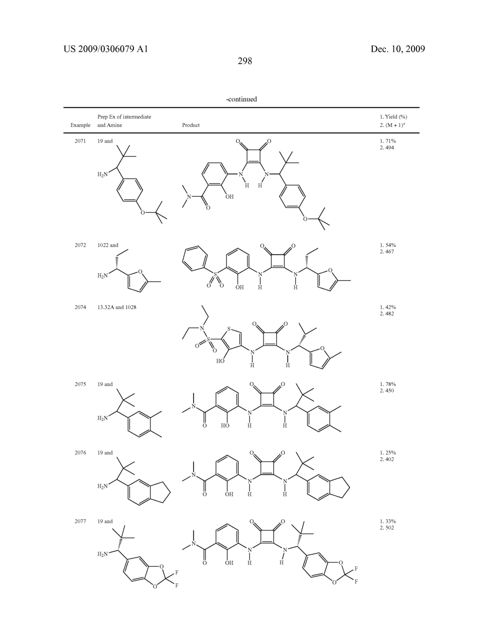 3,4-DI-SUBSTITUTED CYCLOBUTENE-1,2-DIONES AS CXC-CHEMOKINE RECEPTOR LIGANDS - diagram, schematic, and image 299