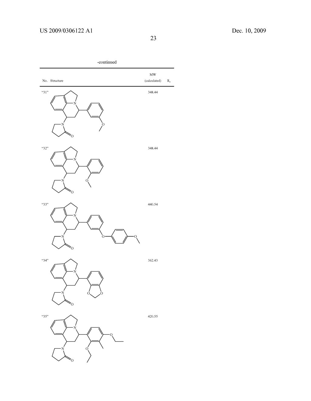 SUBSTITUTED TETRAHYDROPYRROLOQUINOLINE DERIVATIVES AS KINASE MODULATORS, ESPECIALLY OF TYROSINE AND RAF KINASES - diagram, schematic, and image 24