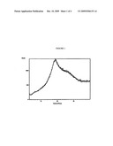 STABLE AMORPHOUS FEXOFENADINE HYDROCHLORIDE diagram and image