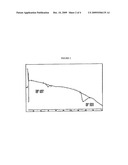 STABLE AMORPHOUS FEXOFENADINE HYDROCHLORIDE diagram and image