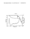 STABLE AMORPHOUS FEXOFENADINE HYDROCHLORIDE diagram and image