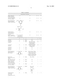 TOPICAL COMPOSITIONS COMPRISING IMIDAZOLIDINEDIONE ANALOGS AND THEIR USE TO TREAT OR PREVENT THE APPEARANCE OF SKIN WRINKLING diagram and image