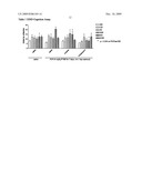 Use of Fused Pyrrole Carboxylic Acids for the Treatment of Neurodegenerative and Psychiatric Diseases and D-Amino Acid Oxidase Inhibitors diagram and image