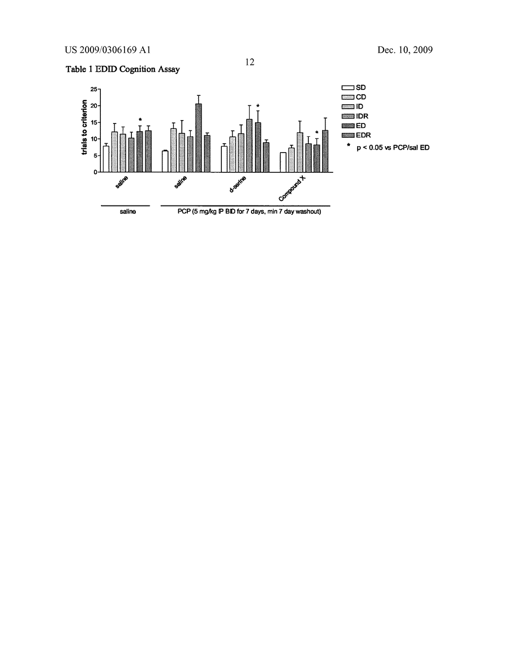 Use of Fused Pyrrole Carboxylic Acids for the Treatment of Neurodegenerative and Psychiatric Diseases and D-Amino Acid Oxidase Inhibitors - diagram, schematic, and image 13