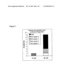 Use Of Low Doses Of Oligonucleotides Antisense To TGF-Beta, VEGF, Interleukin-10, C-Jun, C-Fos Or Prostaglandin E2 Genes In The Treatment Of Tumors diagram and image