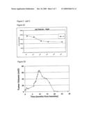 Use Of Low Doses Of Oligonucleotides Antisense To TGF-Beta, VEGF, Interleukin-10, C-Jun, C-Fos Or Prostaglandin E2 Genes In The Treatment Of Tumors diagram and image