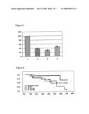 Use Of Low Doses Of Oligonucleotides Antisense To TGF-Beta, VEGF, Interleukin-10, C-Jun, C-Fos Or Prostaglandin E2 Genes In The Treatment Of Tumors diagram and image