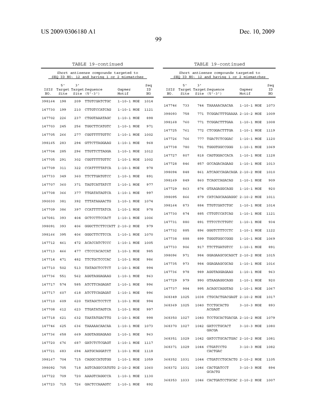 COMPOUNDS AND METHODS FOR MODULATING EXPRESSION APOB - diagram, schematic, and image 100