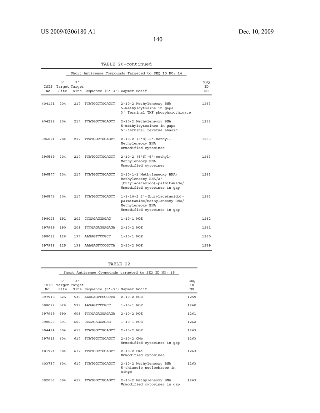 COMPOUNDS AND METHODS FOR MODULATING EXPRESSION APOB - diagram, schematic, and image 141