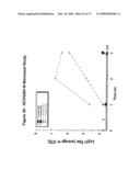 RNA INTERFERENCE MEDIATED INHIBITION OF HEPATITIS C VIRUS (HCV) EXPRESSION USING SHORT INTERFERING NUCLEIC ACID (siNA) diagram and image