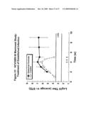 RNA INTERFERENCE MEDIATED INHIBITION OF HEPATITIS C VIRUS (HCV) EXPRESSION USING SHORT INTERFERING NUCLEIC ACID (siNA) diagram and image