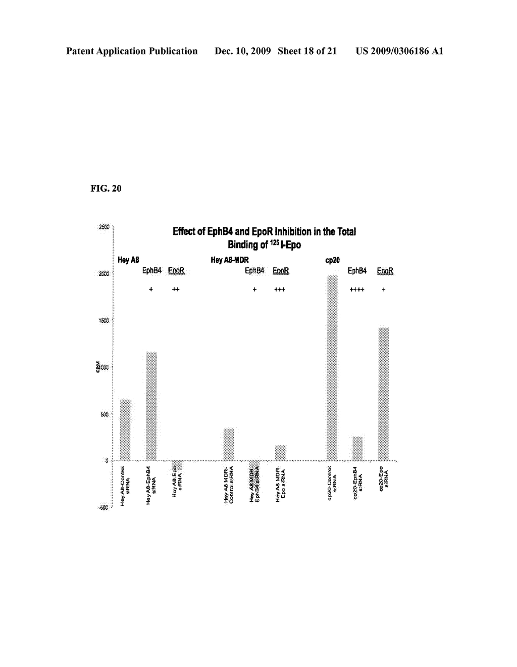 NOVEL TISSUE PROTECTIVE ERYTHROPOIETIN RECEPTOR (NEPOR) AND METHODS OF USE - diagram, schematic, and image 19