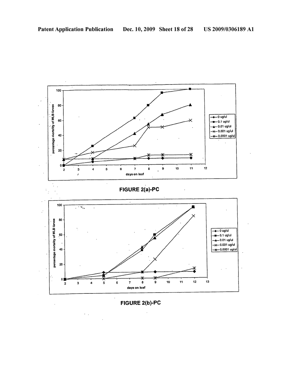 Methods for Controlling Pests Using Rnai - diagram, schematic, and image 19