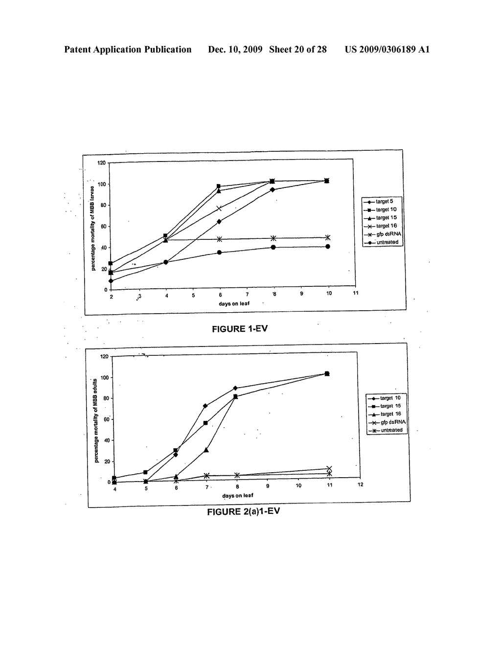 Methods for Controlling Pests Using Rnai - diagram, schematic, and image 21