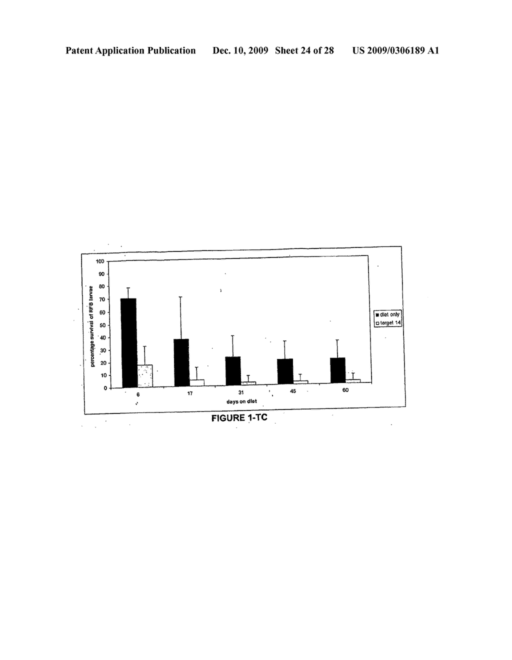 Methods for Controlling Pests Using Rnai - diagram, schematic, and image 25