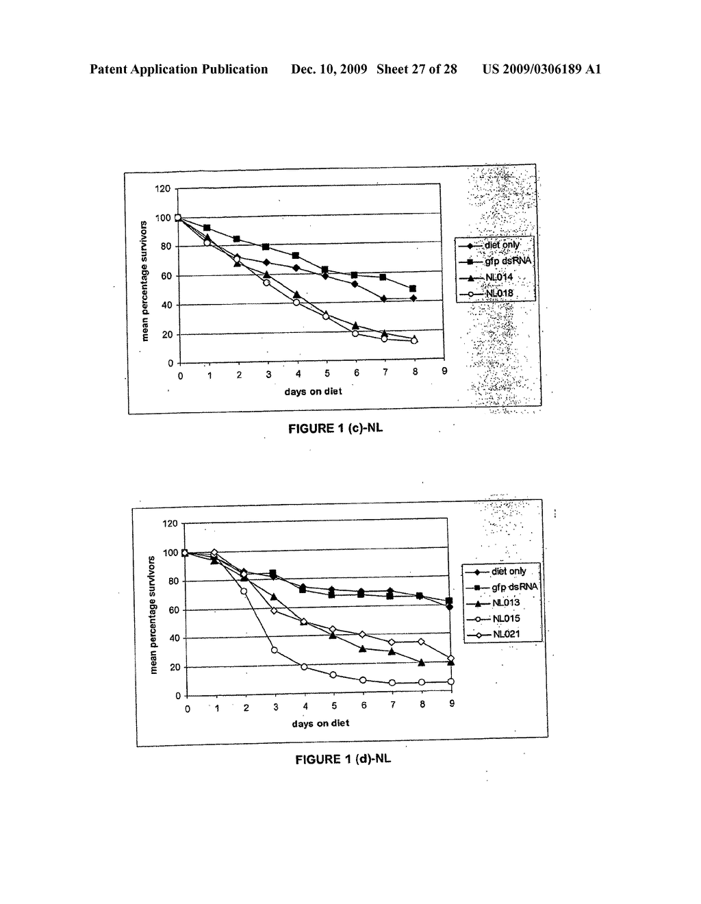 Methods for Controlling Pests Using Rnai - diagram, schematic, and image 28