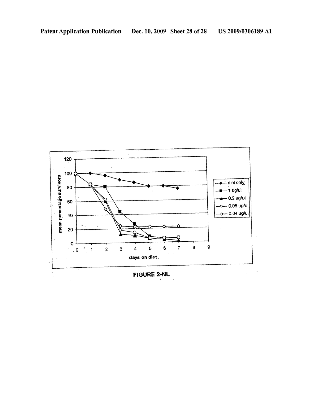 Methods for Controlling Pests Using Rnai - diagram, schematic, and image 29