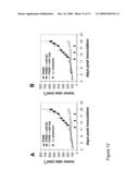 NOVEL COMPOSITIONS FOR THE IN VIVO DELIVERY OF RNAI AGENTS diagram and image