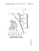 NOVEL COMPOSITIONS FOR THE IN VIVO DELIVERY OF RNAI AGENTS diagram and image