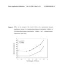 IMINE BASED LIQUID CRYSTALS FOR THE CONTROLLED RELEASE OF BIOACTIVE MATERIALS diagram and image