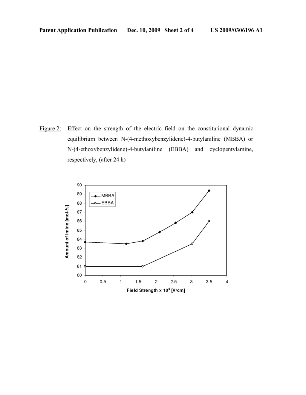 IMINE BASED LIQUID CRYSTALS FOR THE CONTROLLED RELEASE OF BIOACTIVE MATERIALS - diagram, schematic, and image 03