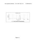 Anti-Oxidant Synergy Formulation Nanoemulsions to Treat Caner diagram and image