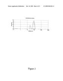 Anti-Oxidant Synergy Formulation Nanoemulsions to Treat Caner diagram and image