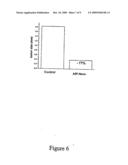 Anti-Oxidant Synergy Formulation Nanoemulsions to Treat Caner diagram and image